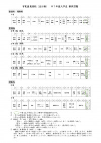 R7宇和島東教育課程