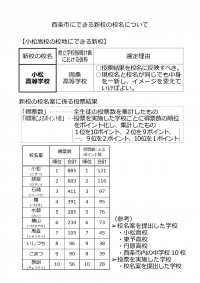 【小松】西条市にできる新校の校名について