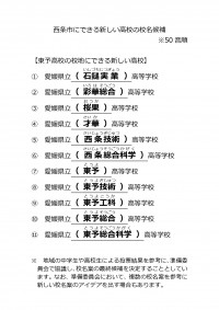 西条市(東予高校の校地)にできる新しい高校の校名候補