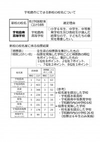 05_【宇和島南】宇和島市にできる新校の校名について_page-0001