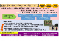体育科。コード・系列