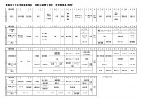 北条清新教育課程表_08年度入学生用