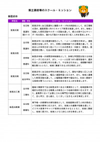 新居浜市_スクール・ミッション