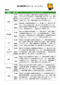 西条市_スクール・ミッション