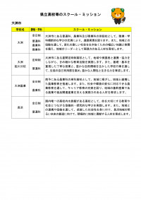 大洲市_スクール・ミッション