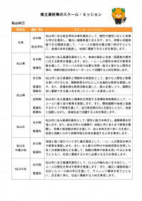 松山市_愛媛県立高等学校等スクール・ミッション